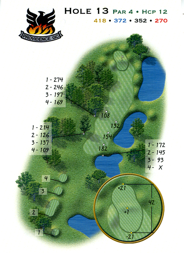 hole 13