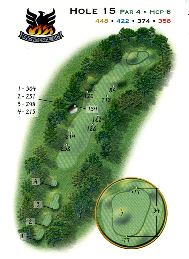 hole 15